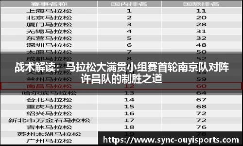 战术解读：马拉松大满贯小组赛首轮南京队对阵许昌队的制胜之道