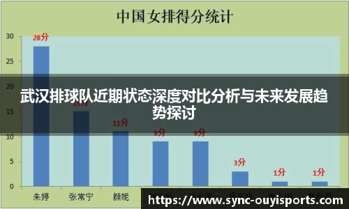 武汉排球队近期状态深度对比分析与未来发展趋势探讨
